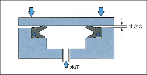 プロップシール