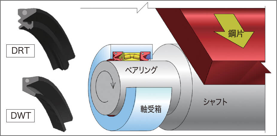 「ダスターリング」（DRT）開発、7か国特許出願。「ダストワイパー」（DWT）開発。