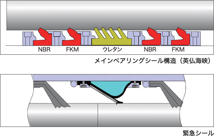 バブル時代