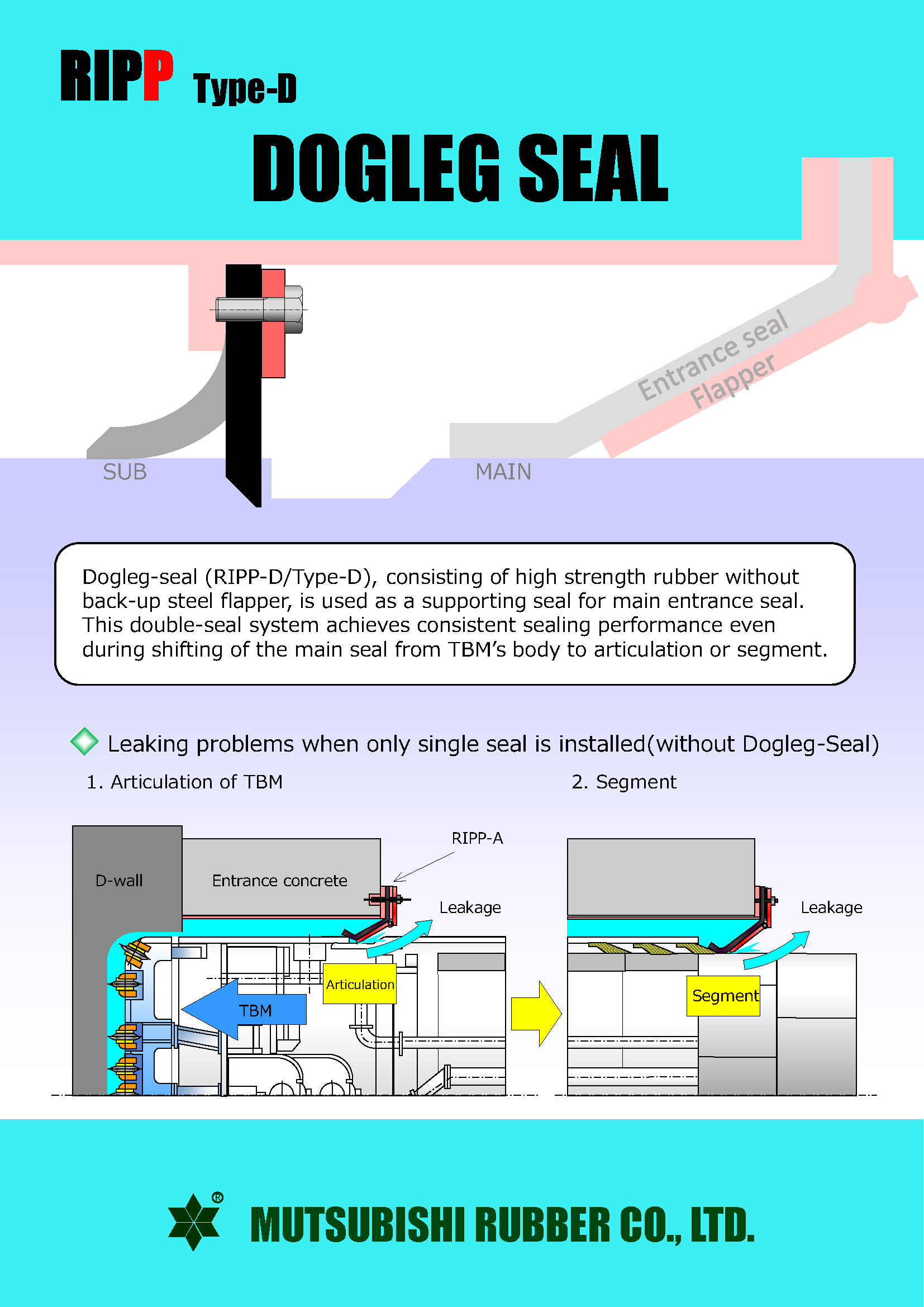 Dogleg-seal（E）